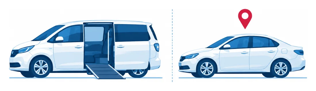 A wheelchair-accessible NEMT van beside an app-based sedan, showing where a medical transport policy ends and a rideshare policy begins